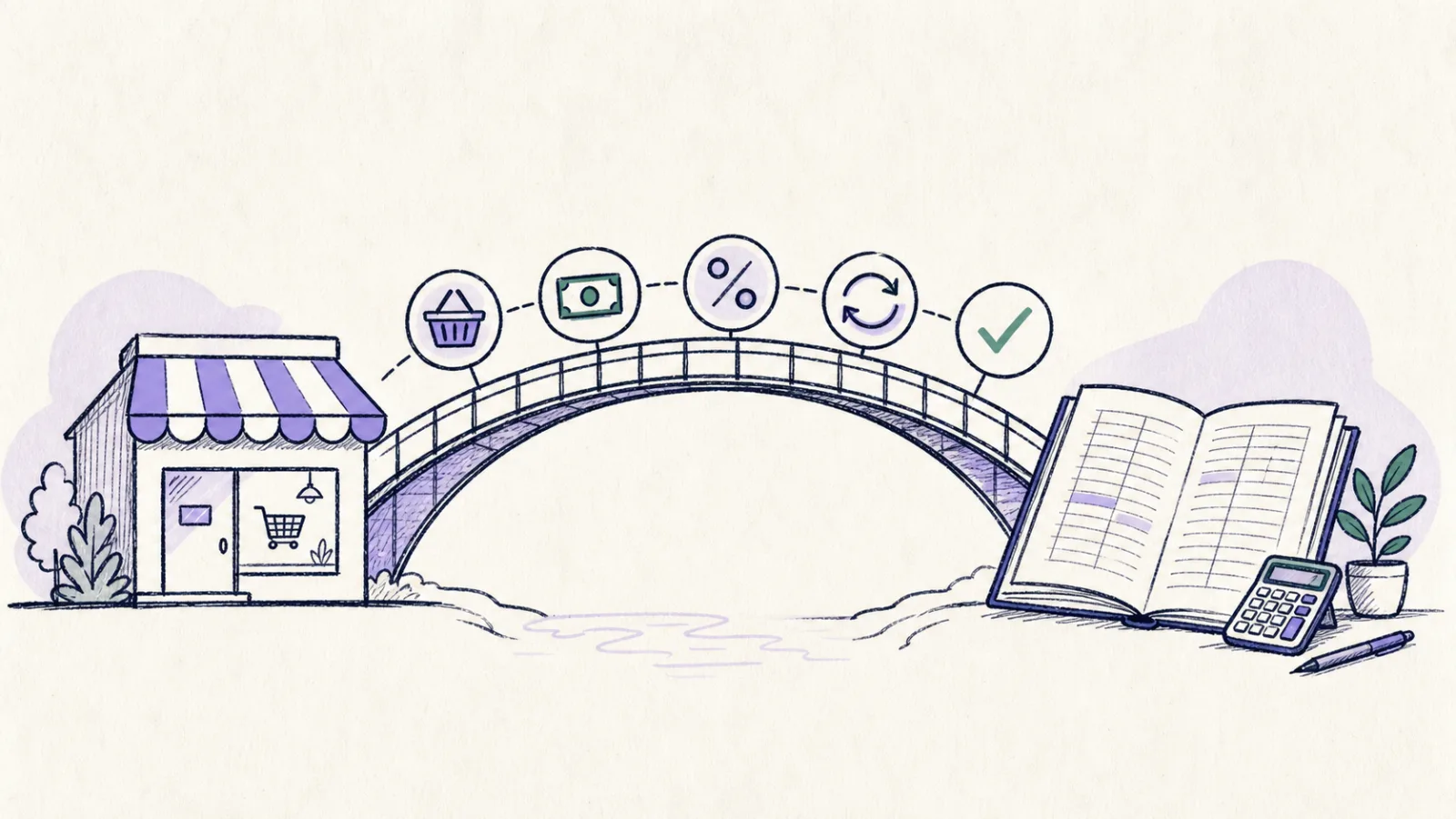 A hand-drawn bridge carrying Shopify sales into organised QuickBooks records.